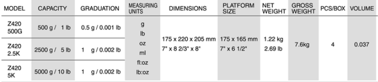 Z420